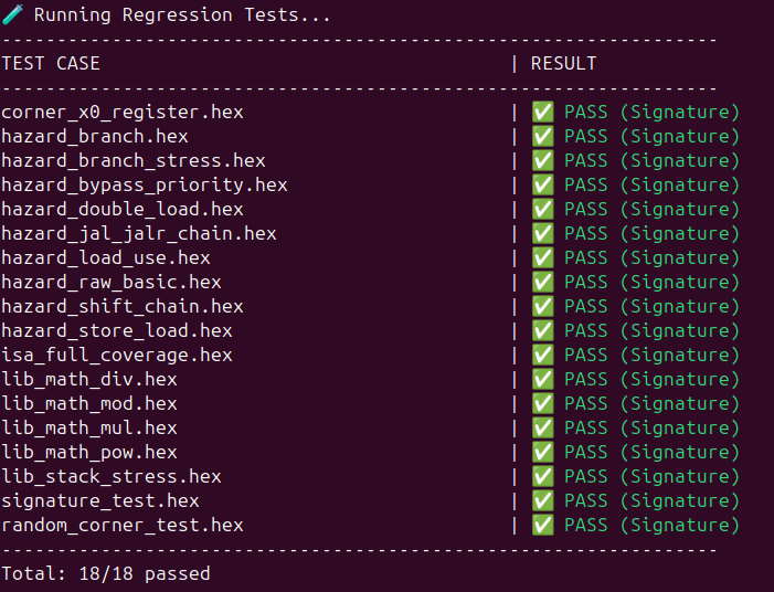 Fonksiyonel Testler — 18/18 PASS