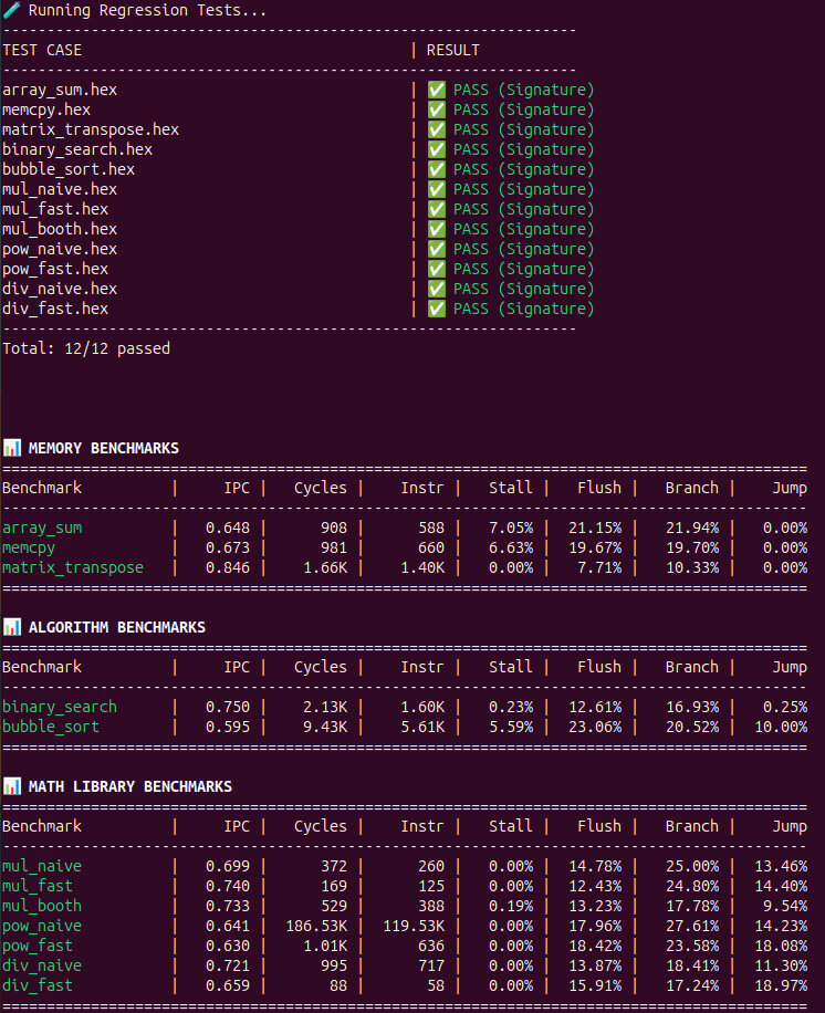 Performans Testleri — 12/12 PASS